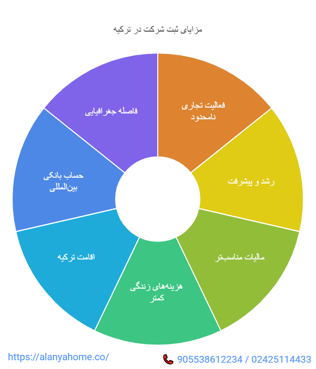 مزایای ثبت شرکت در ترکیه