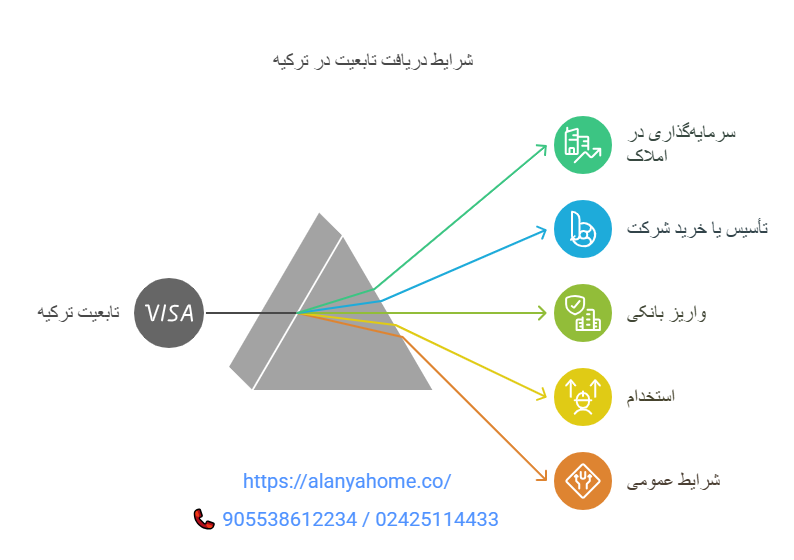 اخذ شهروندی ترکیه و مراحل گام به گام دریافت پاسپورت 2025 9