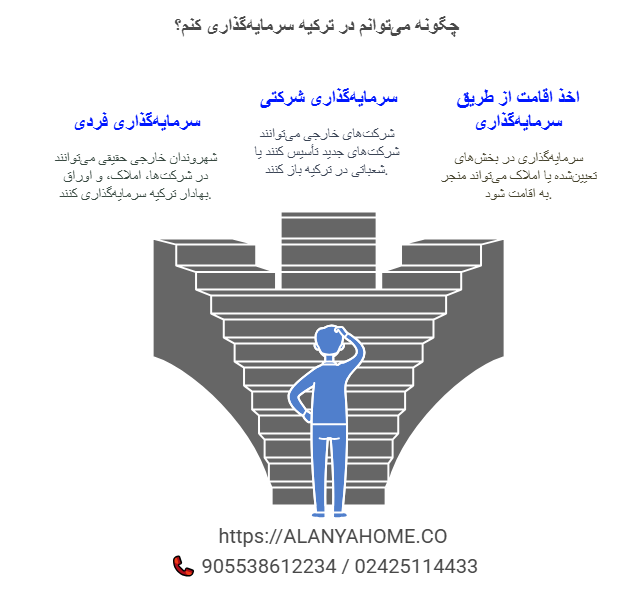 روش های سرمایه گذاری در ترکیه