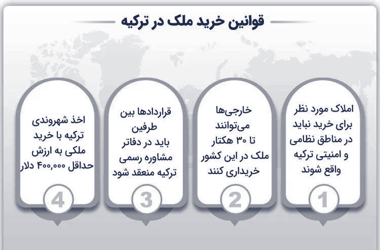 قوانین خرید خانه و ملک در ترکیه استانبول