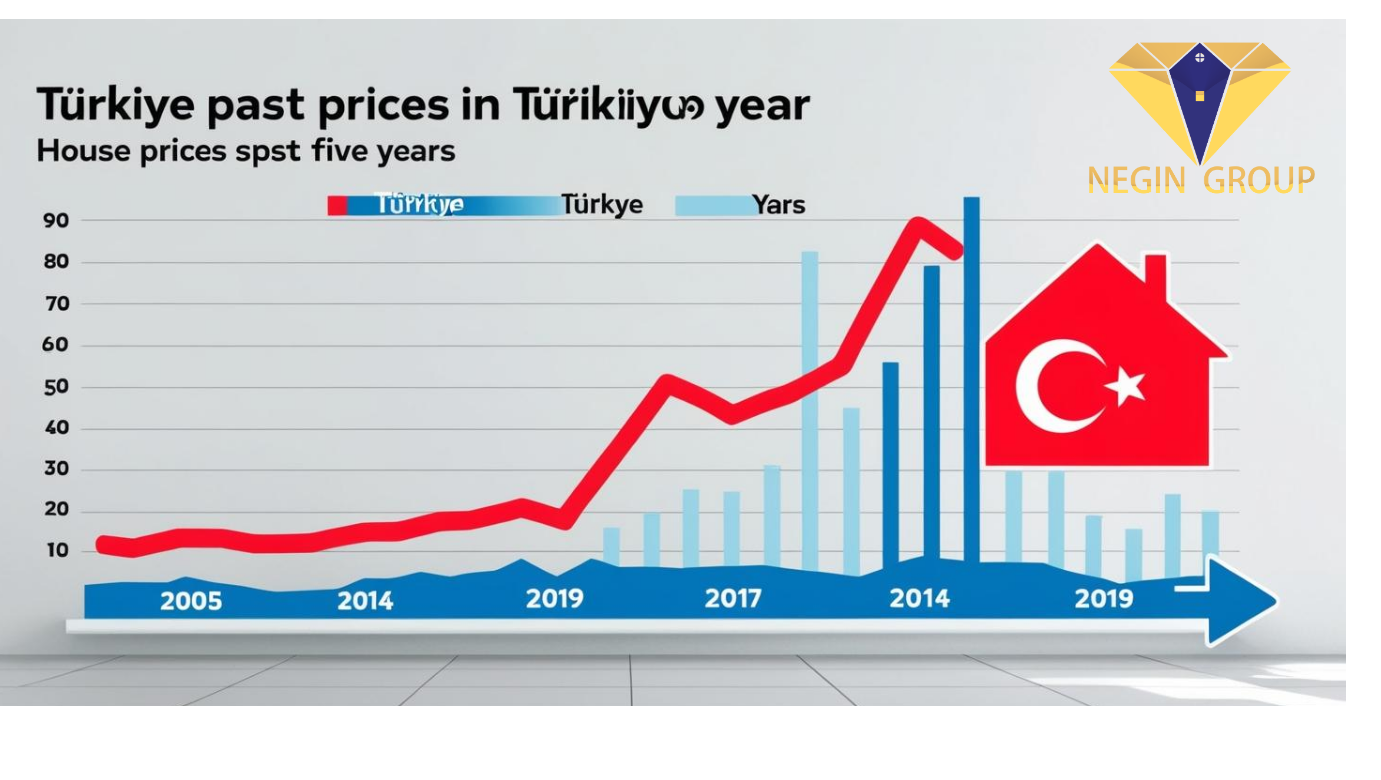قیمت آپارتمان در ترکیه 2025